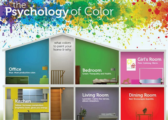 Golden Tips to Choose the Right Colors for Your Home