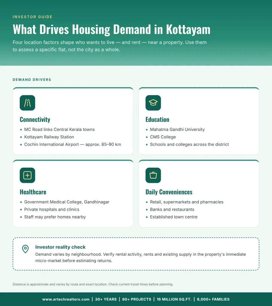 Real Estate Investment in Kottayam: Is Buying a Flat a Smart Move?