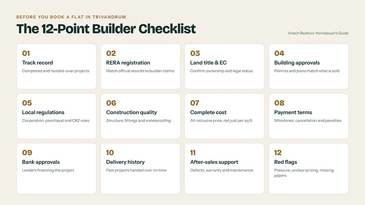 How to Choose the Right Builder in Trivandrum: A 12-Point Verification Checklist