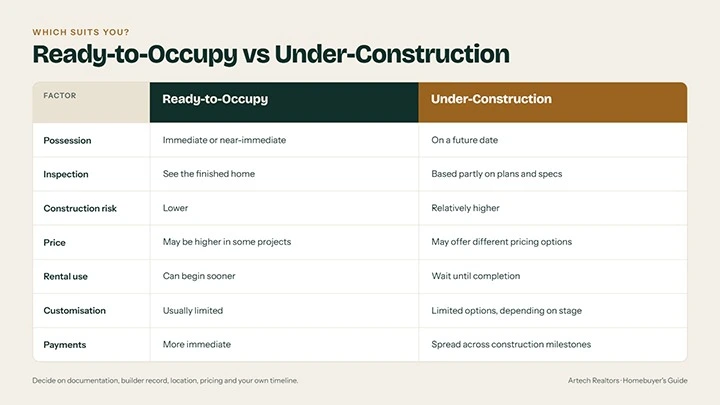 How to Choose the Right Builder in Trivandrum: A 12-Point Verification Checklist